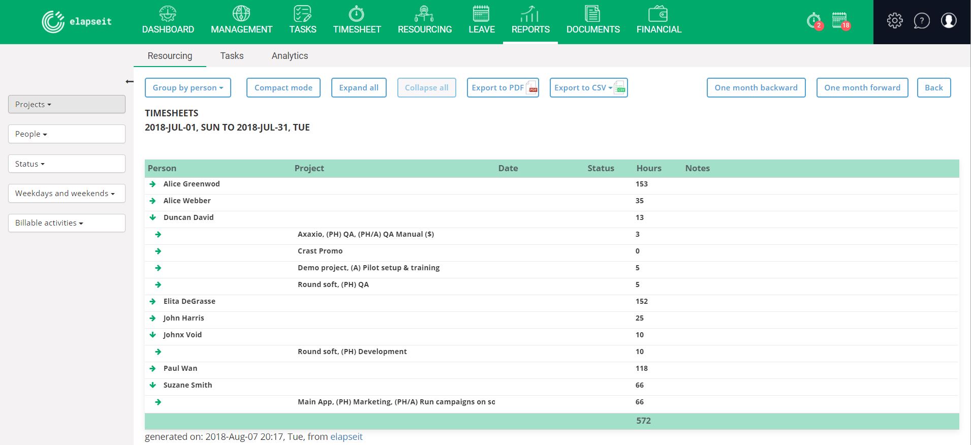 All the hours logged on projects, visible in timesheet.