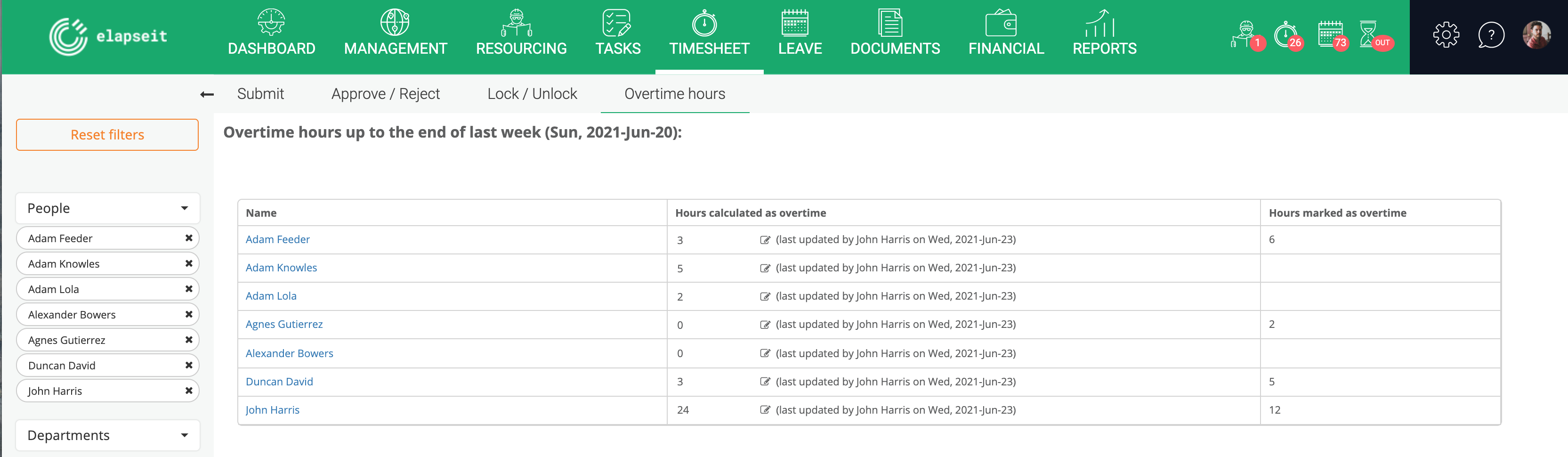 Overtime overview tab